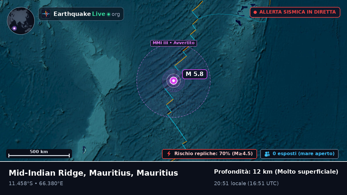 Oceano Indiano (Mauritius)