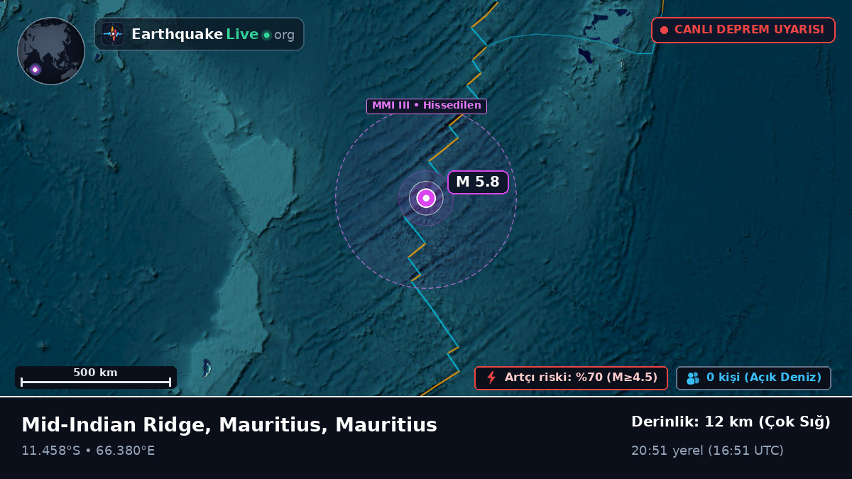 Hint Okyanusu (Mauritius)