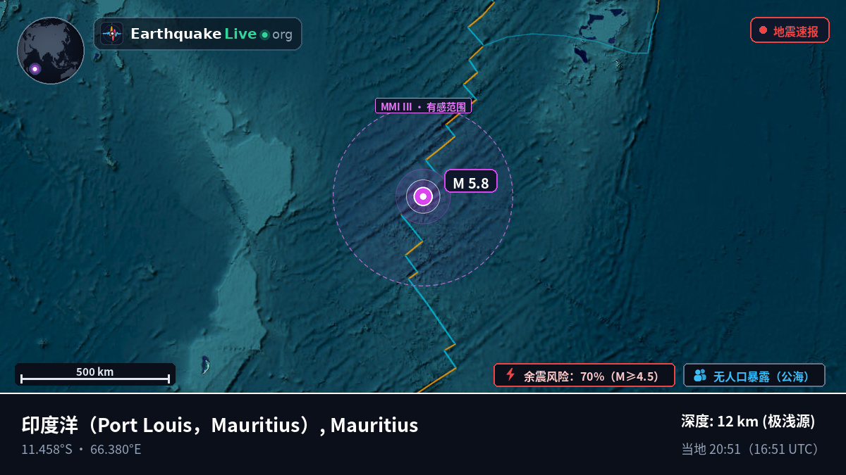 印度洋 (Mauritius)