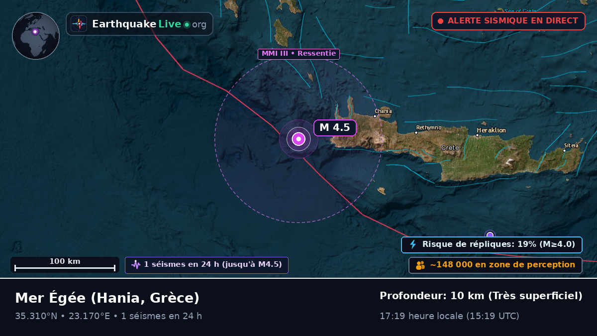 Mer Égée (Grèce)