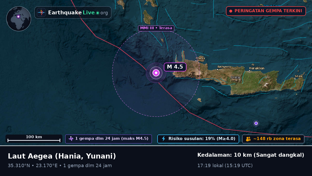Laut Aegea (Yunani)