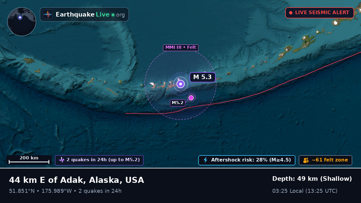 Aleutian Islands (USA)