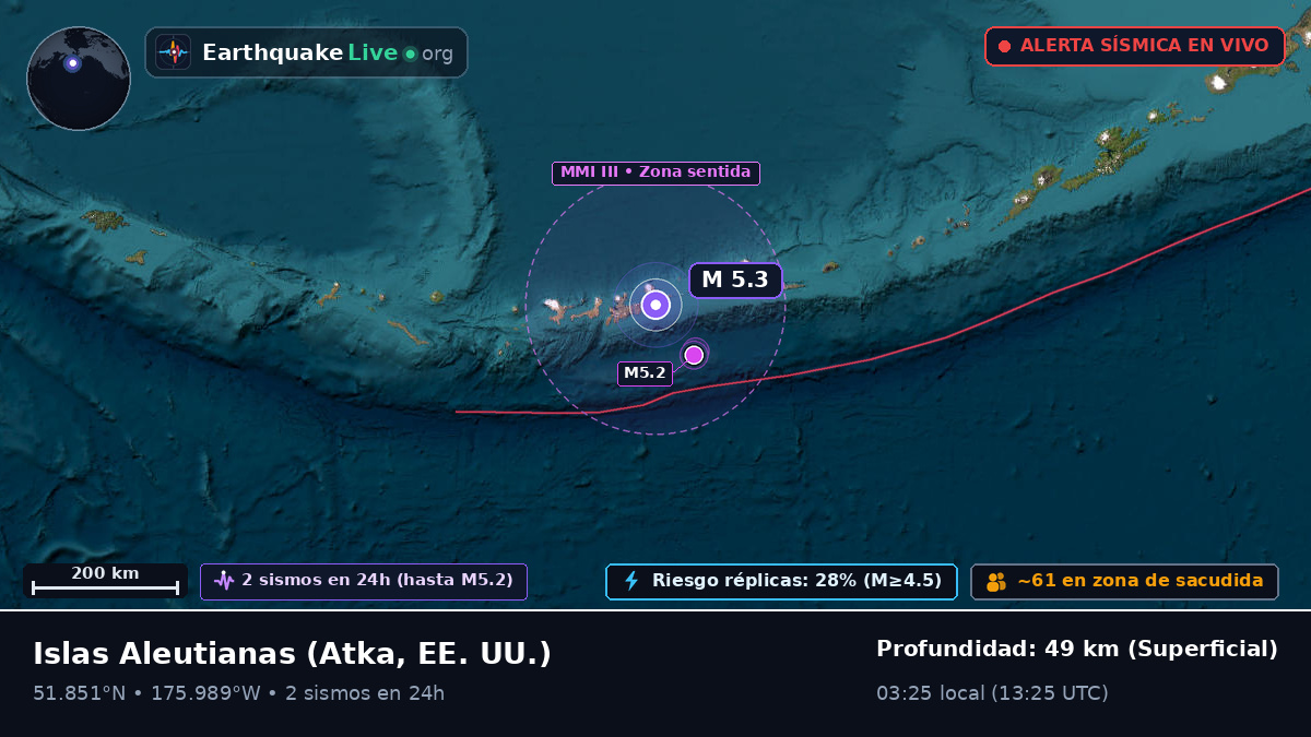 Islas Aleutianas (EE. UU.)