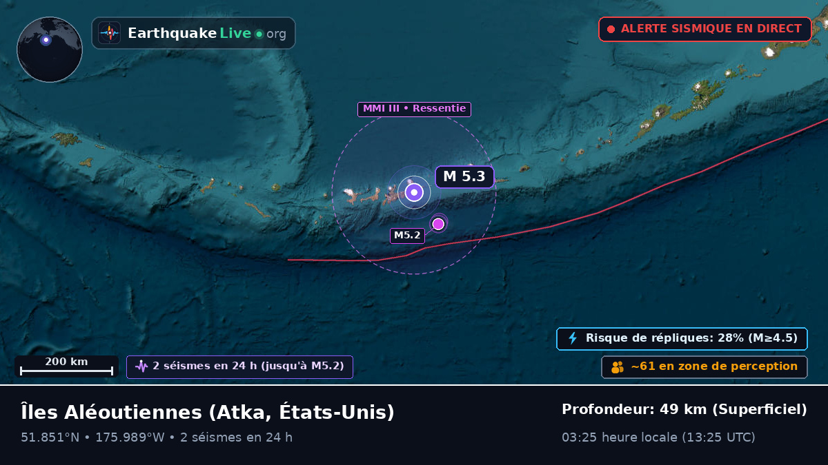 Îles Aléoutiennes (États-Unis)