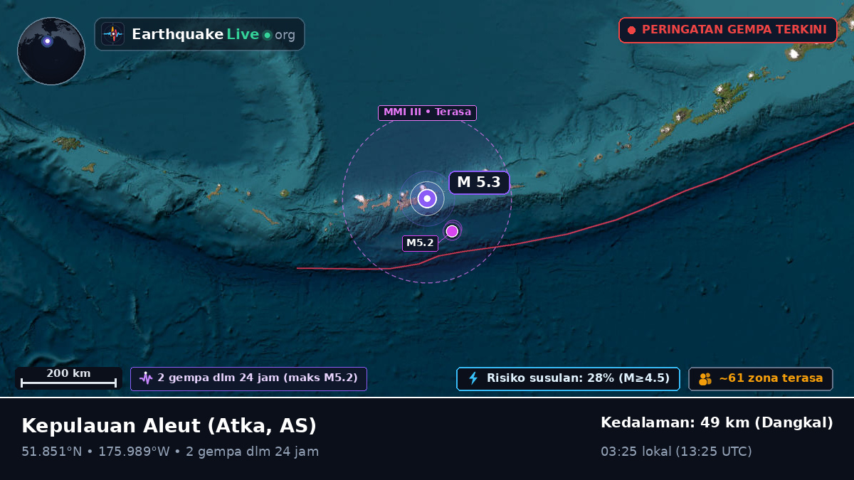Kepulauan Aleut (AS)