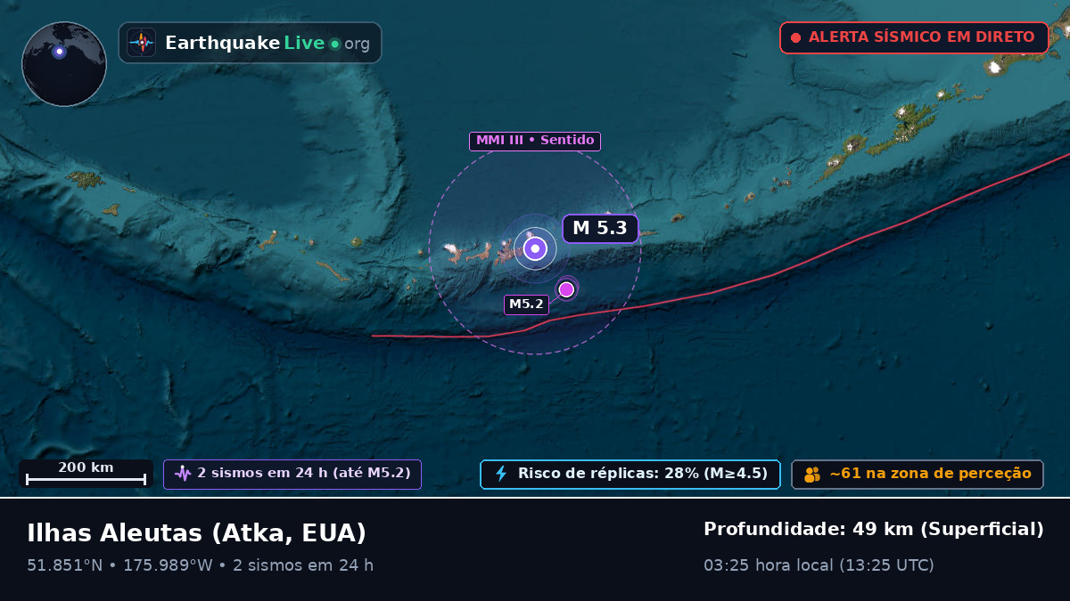 Ilhas Aleutas (EUA)