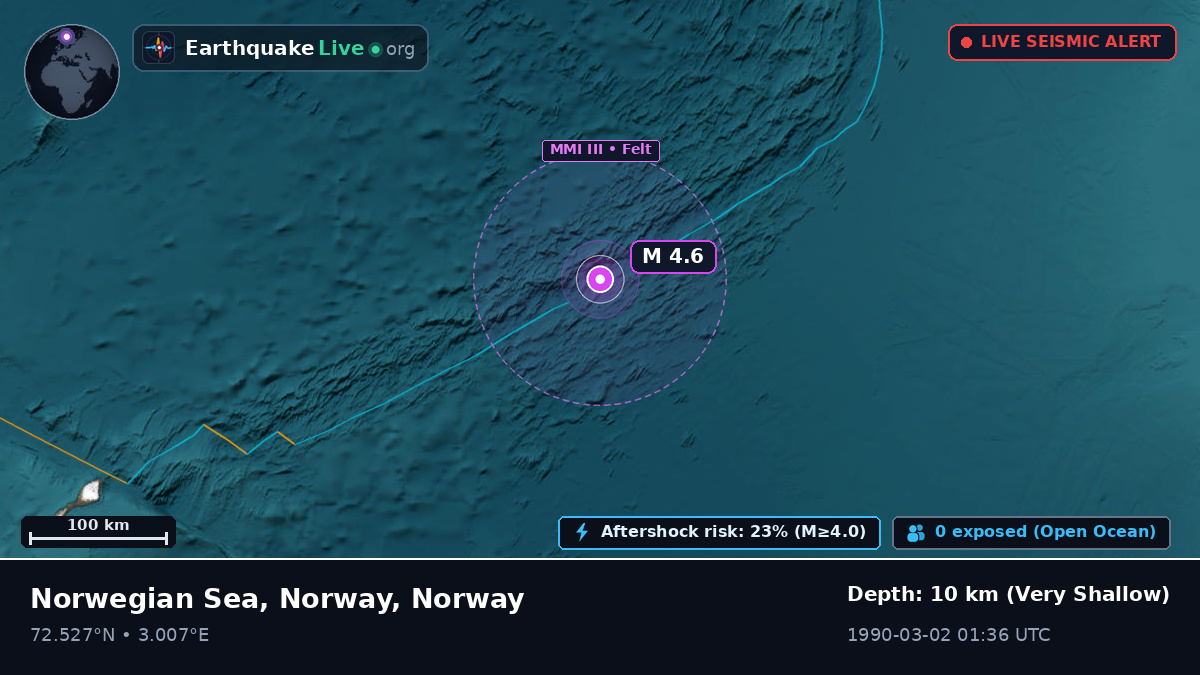 Arctic Ocean (Norway)