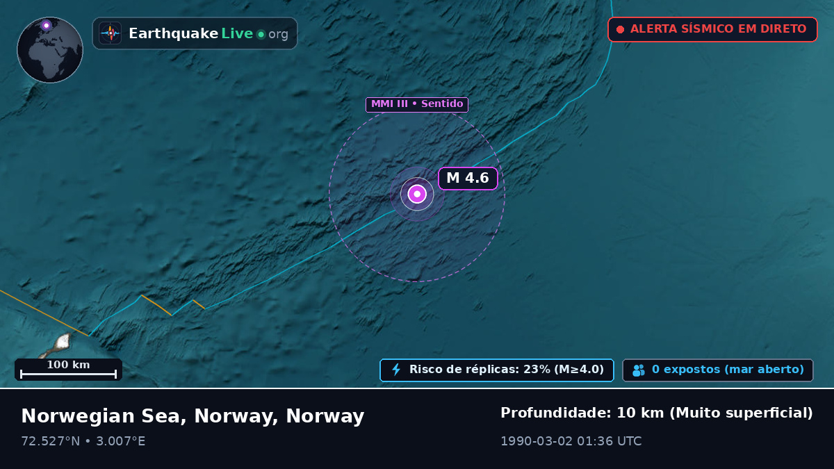 Oceano Ártico (Norway)