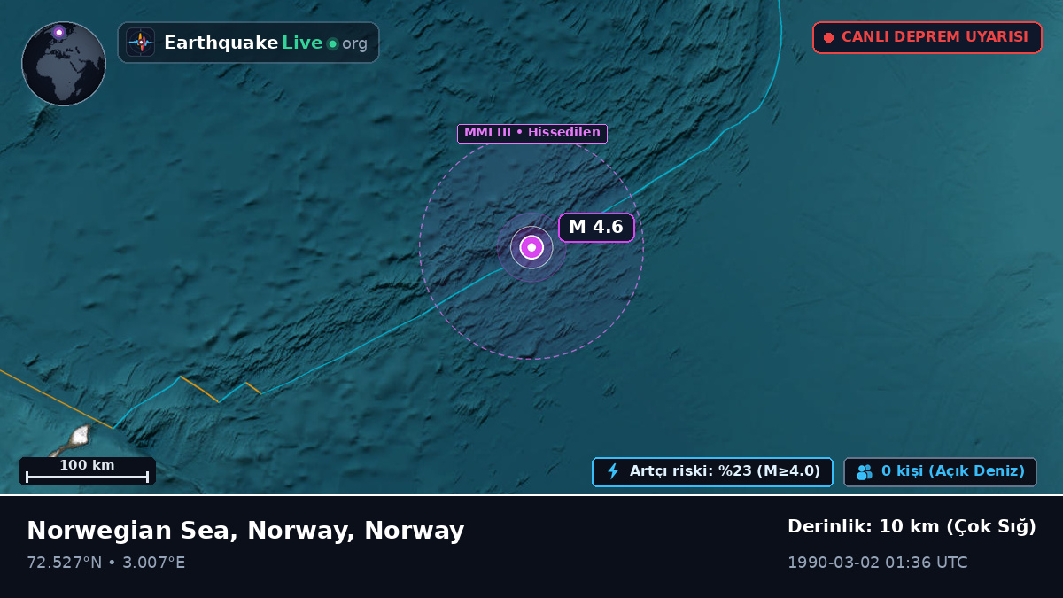 Kuzey Buz Denizi (Norway)