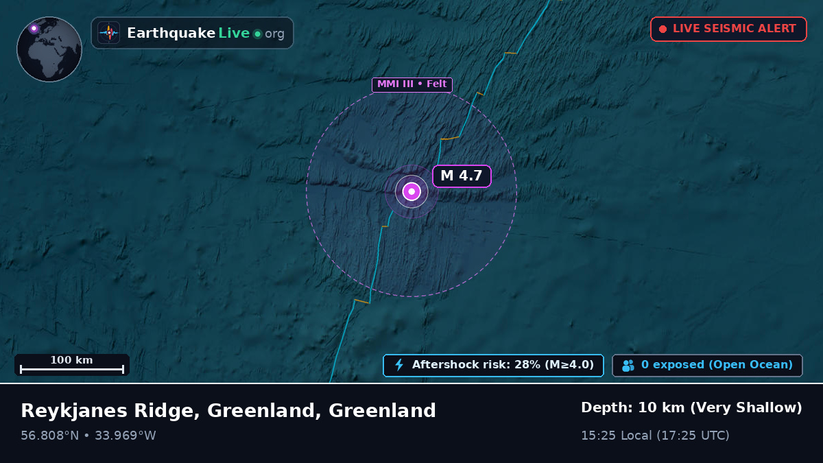 North Atlantic Ocean (Greenland)