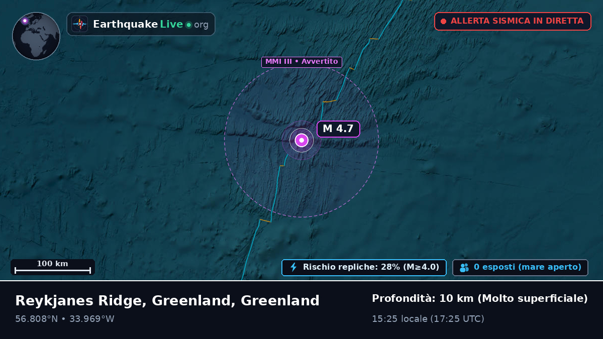 Oceano Atlantico settentrionale (Greenland)