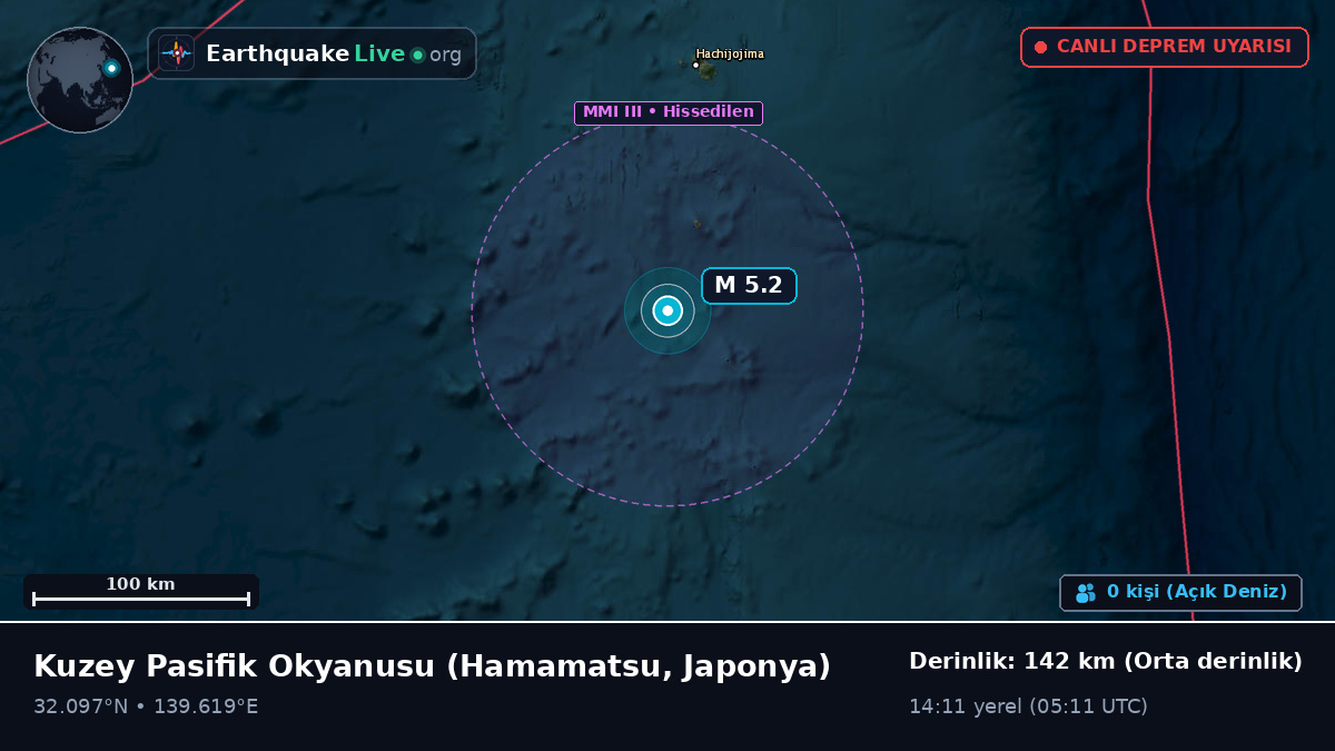 Kuzey Pasifik Okyanusu (Japonya)
