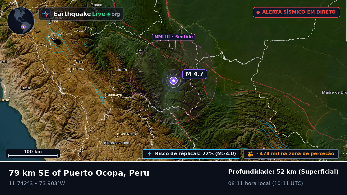 Junín, Peru