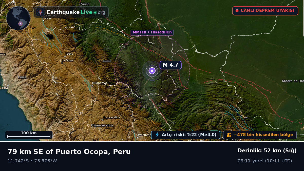 Junín, Peru