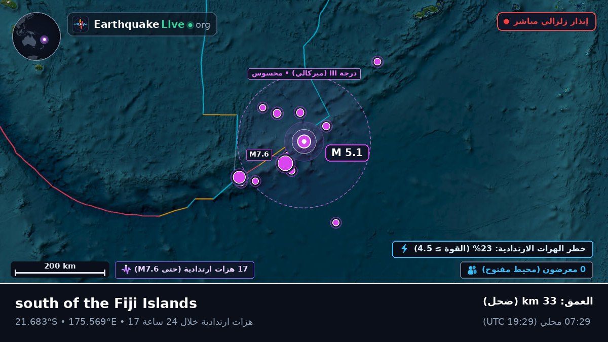 جنوب المحيط الهادئ (فيجي)