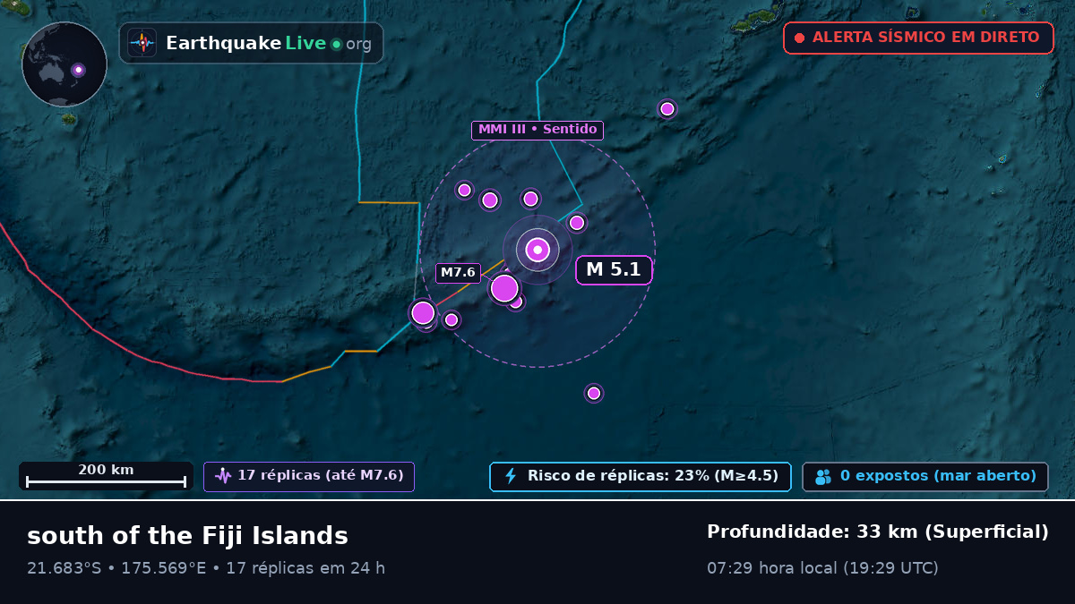 Oceano Pacífico Sul (Fiji)