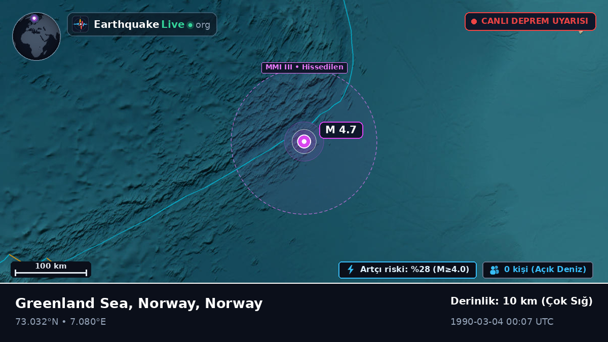 Kuzey Buz Denizi (Norway)
