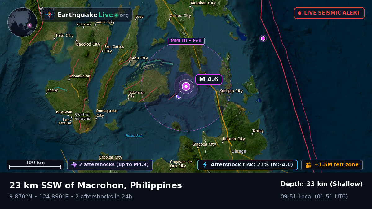 Philippine Sea (Philippines)
