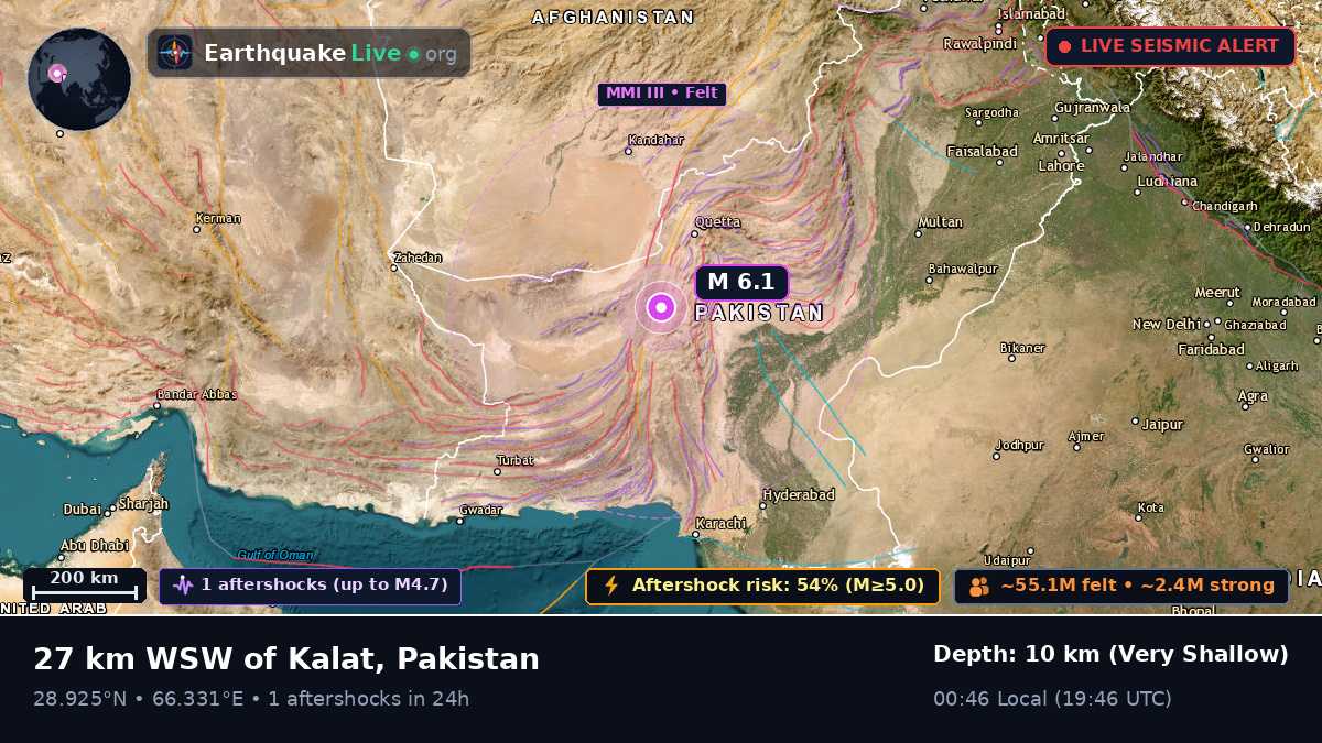 Baluchistan, Pakistan