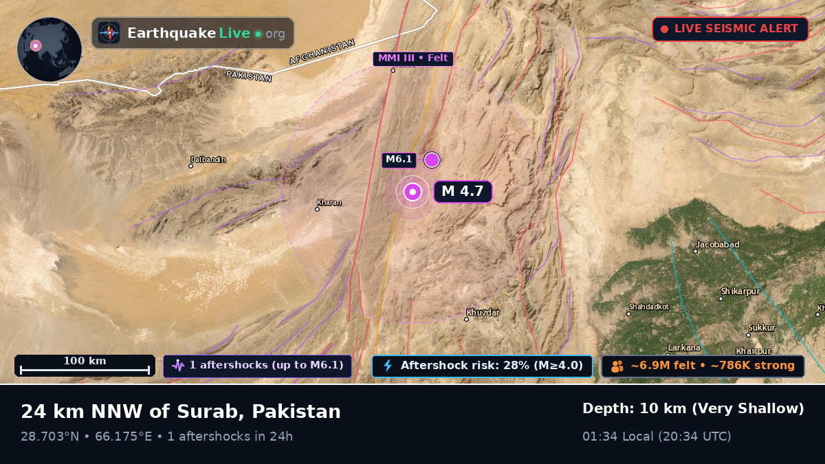 Baluchistan, Pakistan