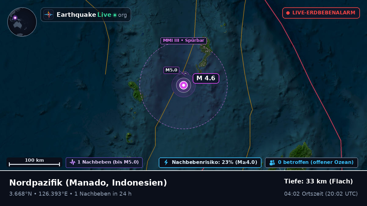 Nordpazifik (Indonesien)