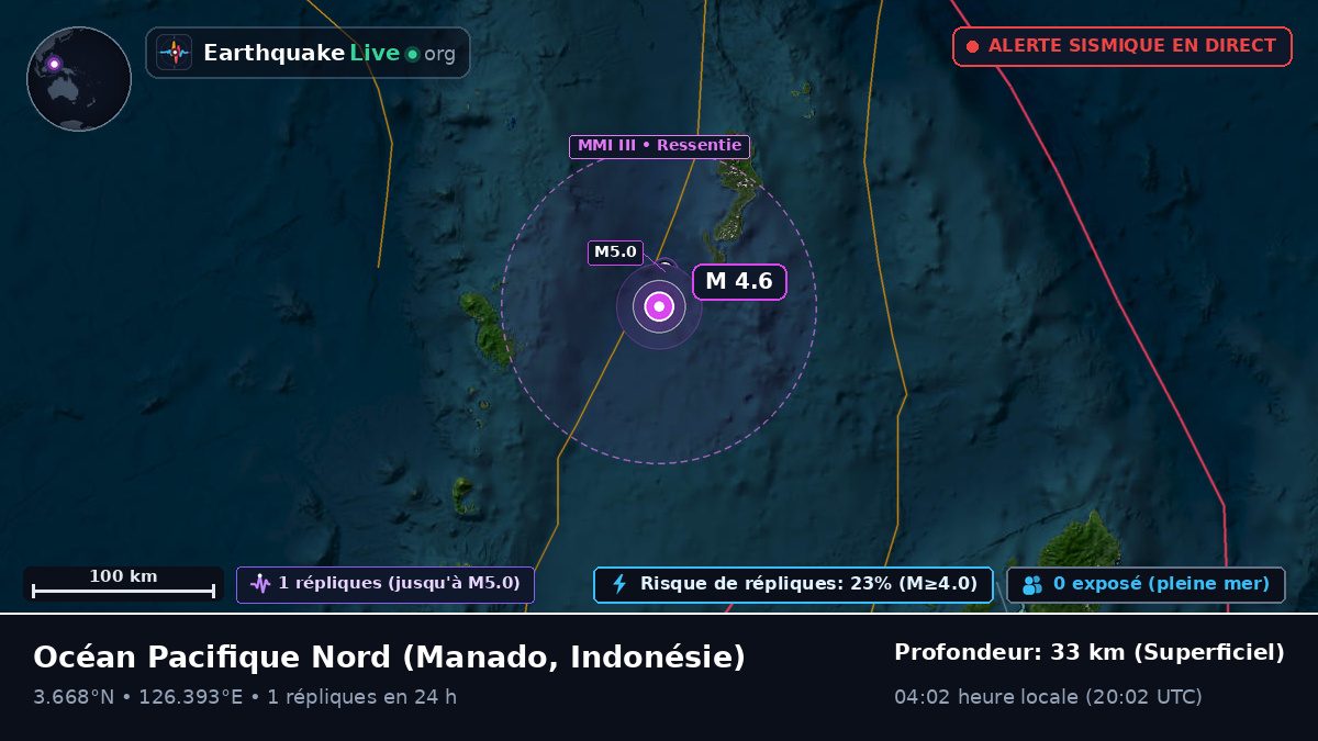Océan Pacifique Nord (Indonésie)