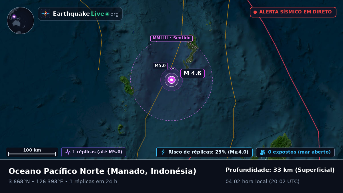 Oceano Pacífico Norte (Indonésia)
