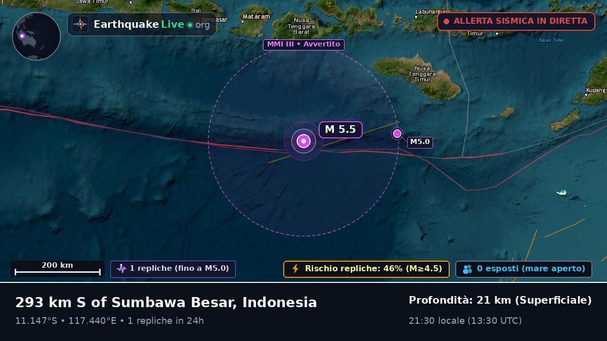 Oceano Indiano (Indonesia)