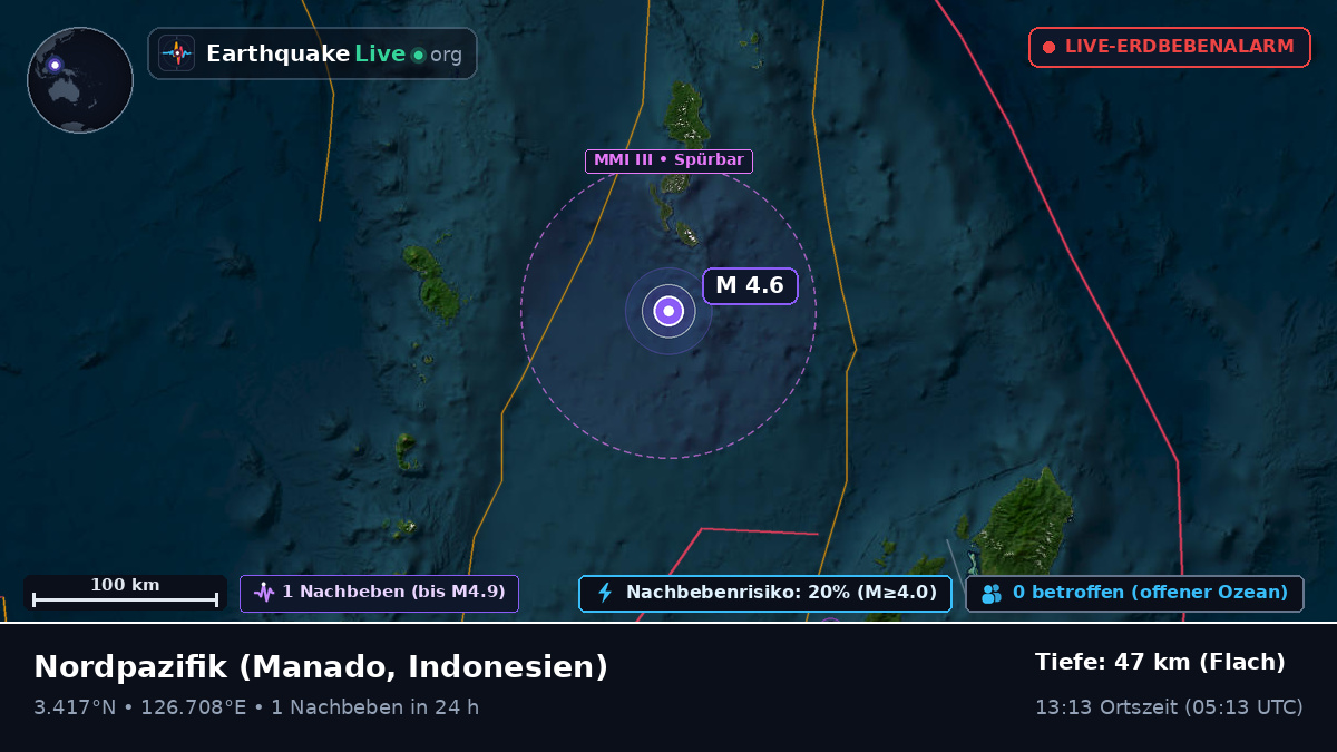 Nordpazifik (Indonesien)