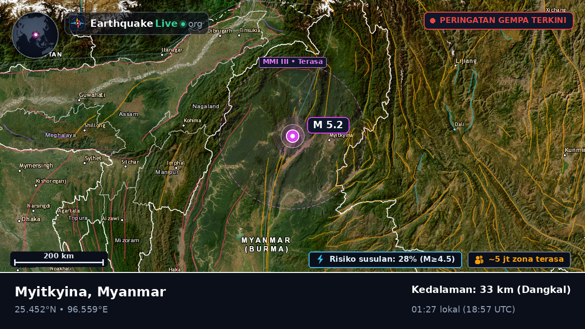 Kachin, Myanmar