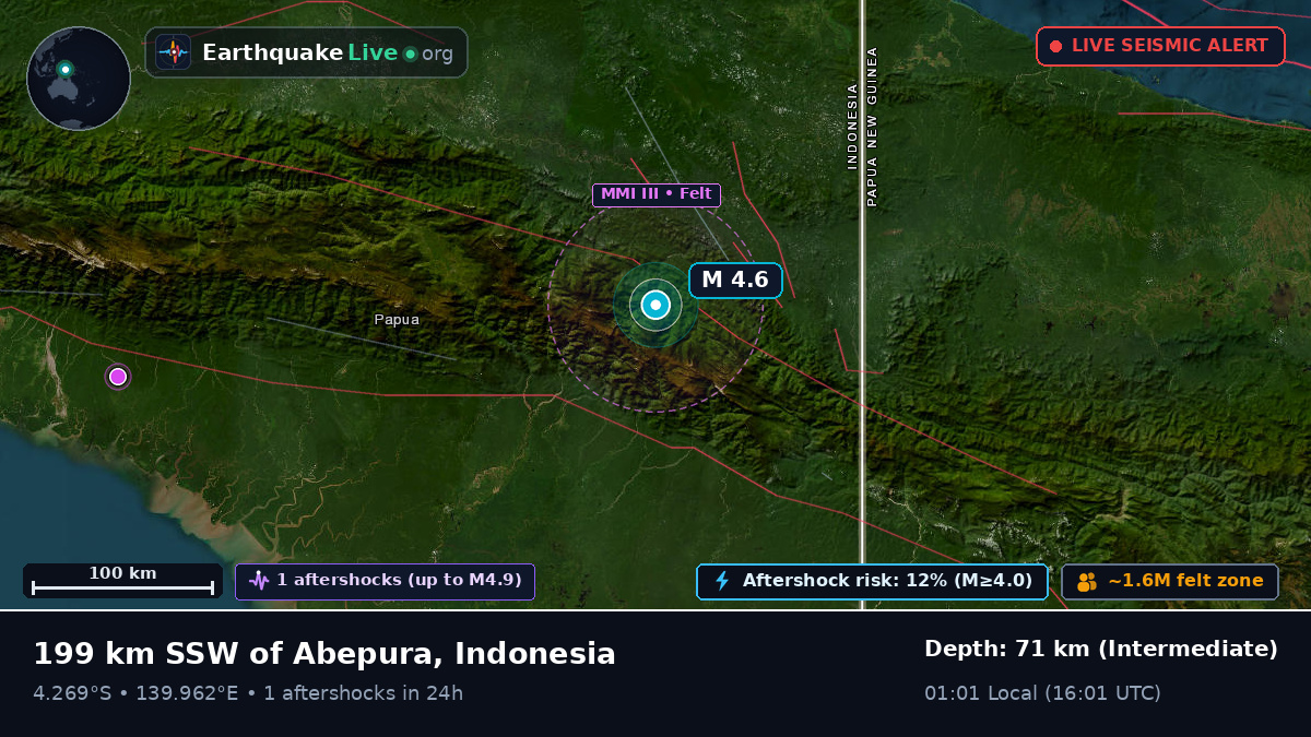 Papua, Indonesia