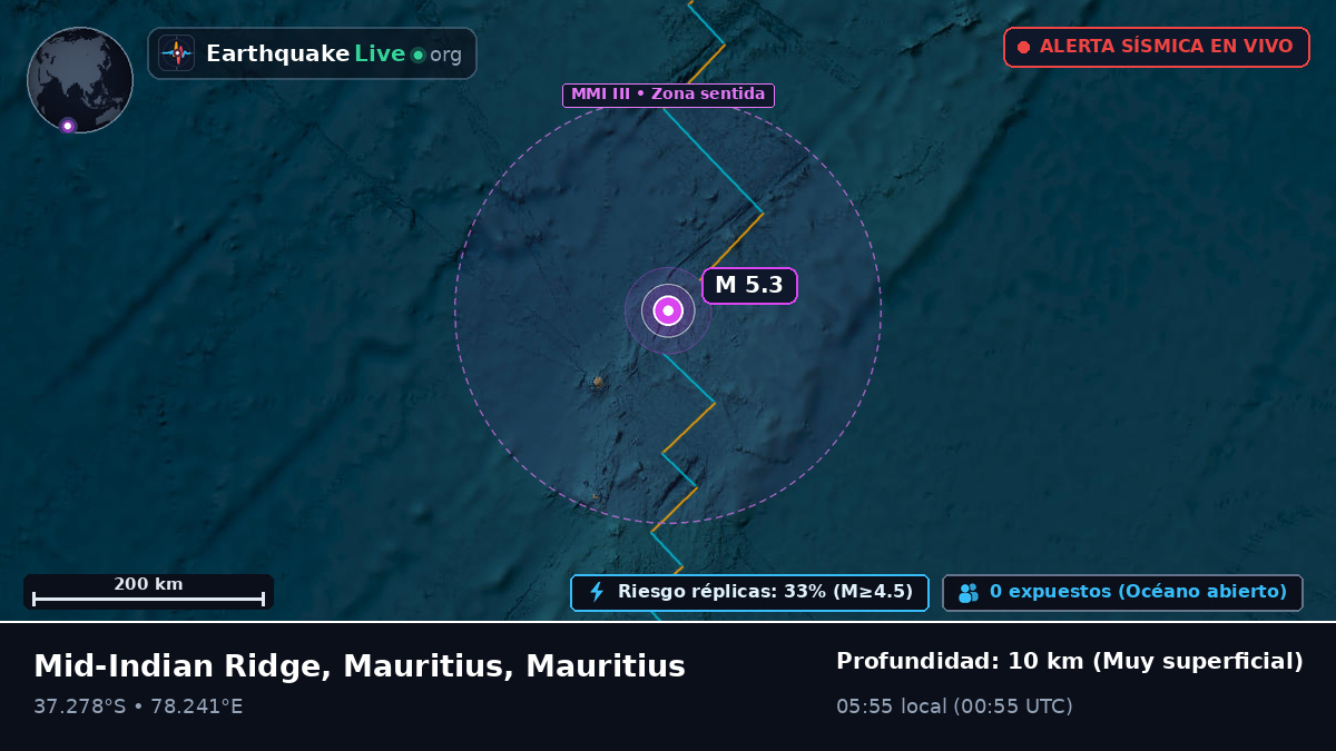 Océano Índico (Mauritius)