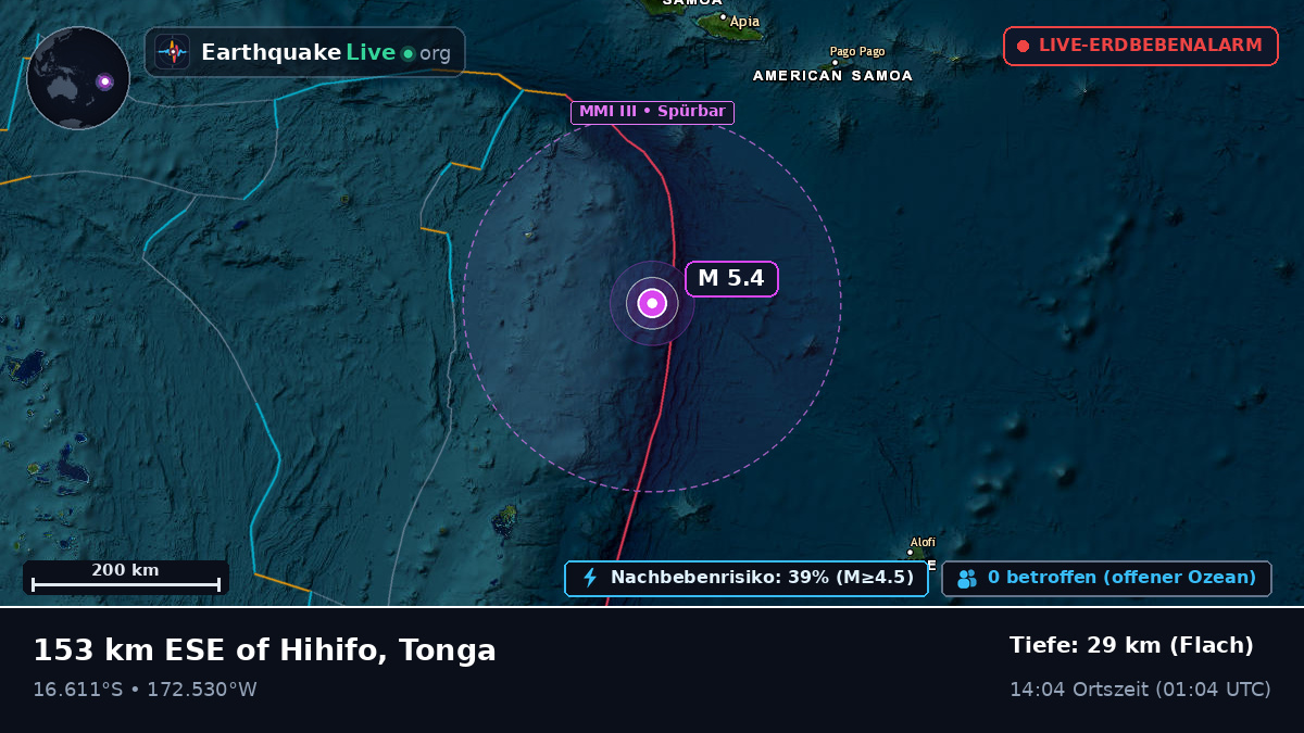 Südpazifik (Tonga)