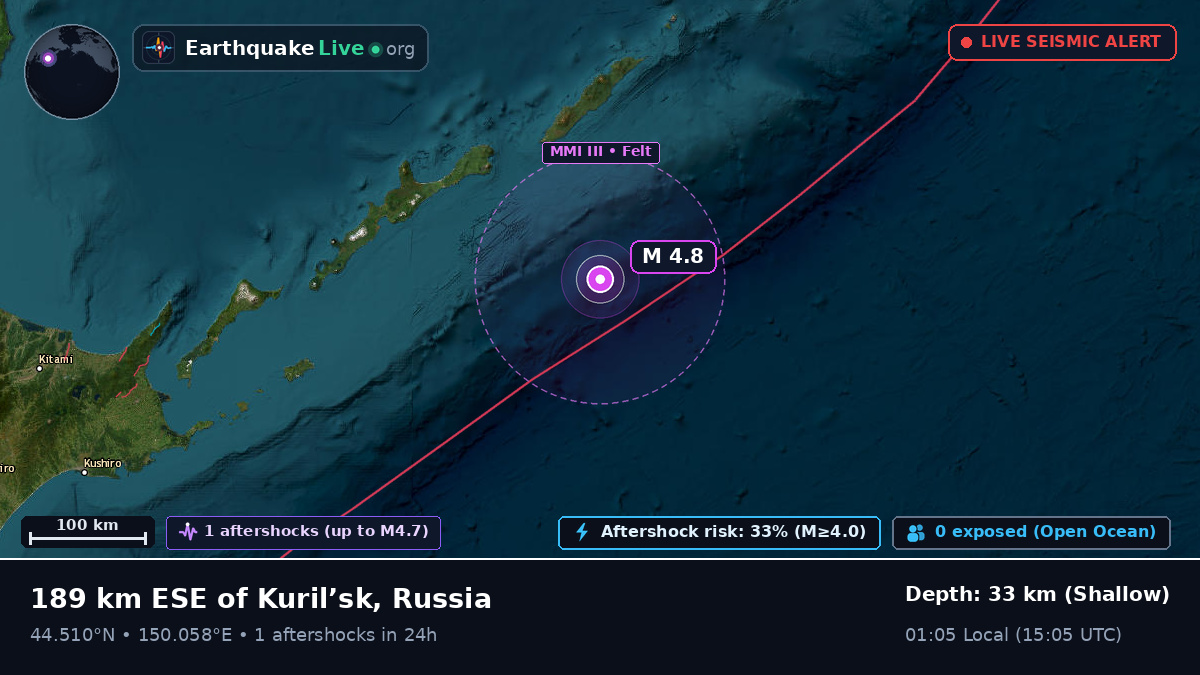 North Pacific Ocean (Japan)