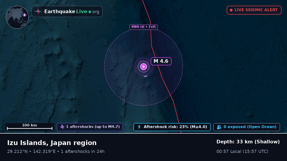 North Pacific Ocean (Japan)