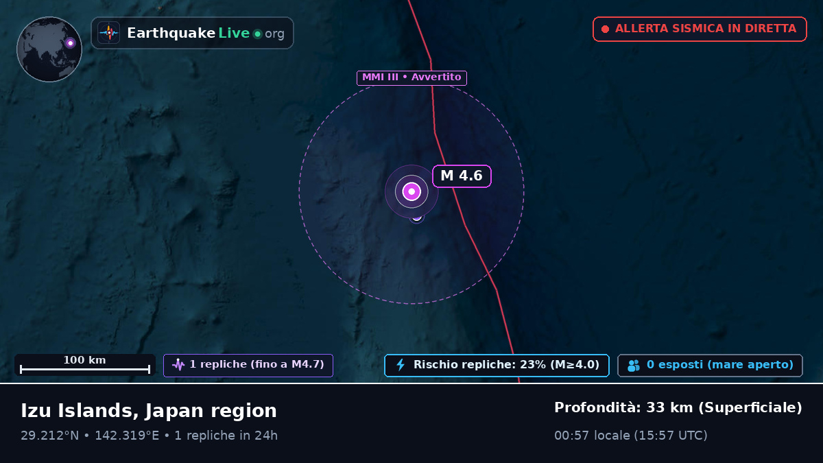 Oceano Pacifico settentrionale (Giappone)