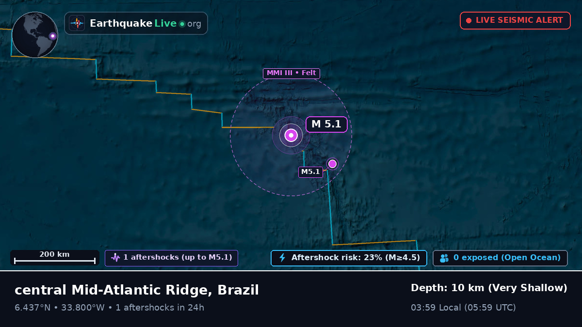 North Atlantic Ocean (Brazil)