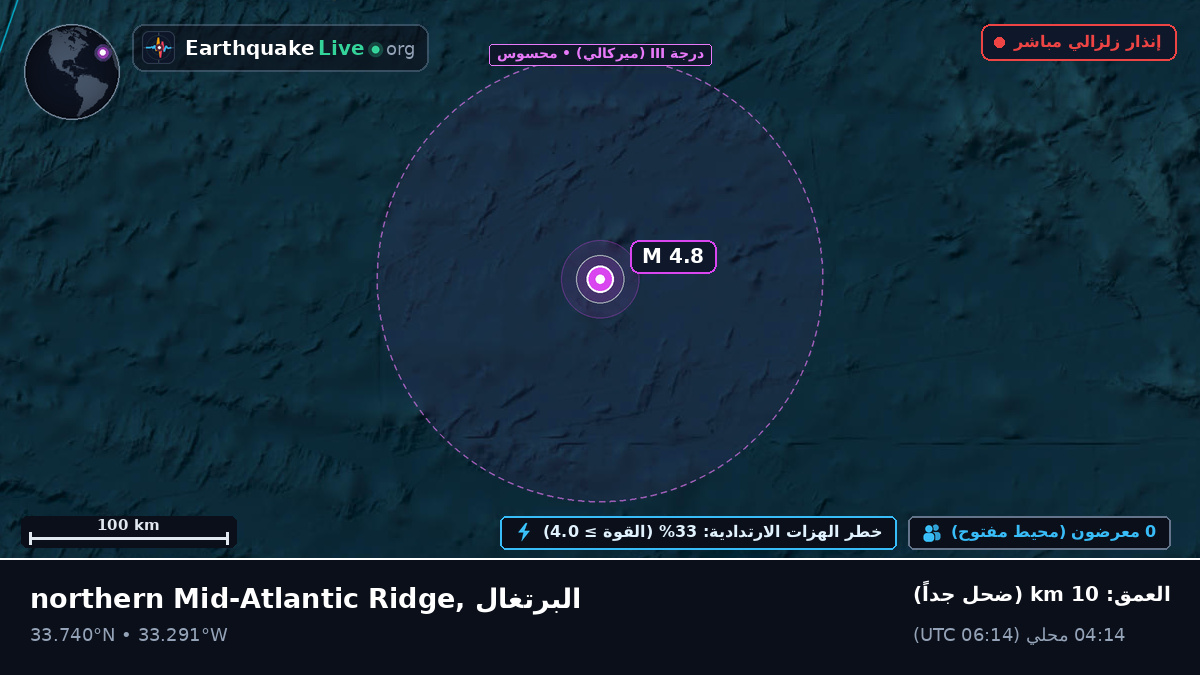شمال المحيط الأطلسي (البرتغال)