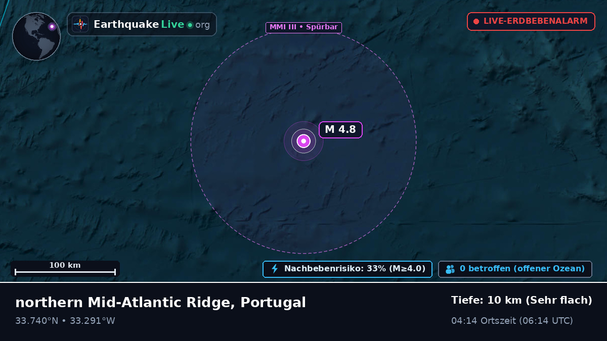 Nordatlantik (Portugal)