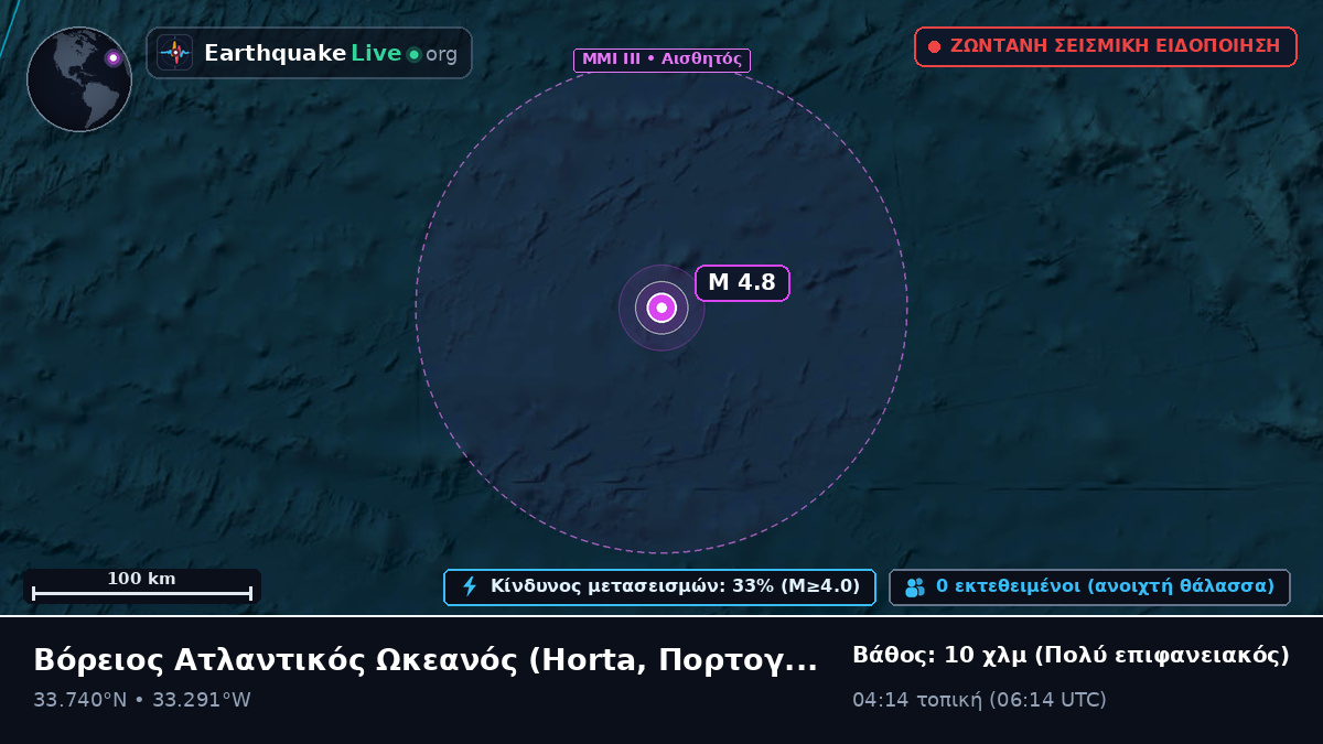 Βόρειος Ατλαντικός Ωκεανός (Πορτογαλία)