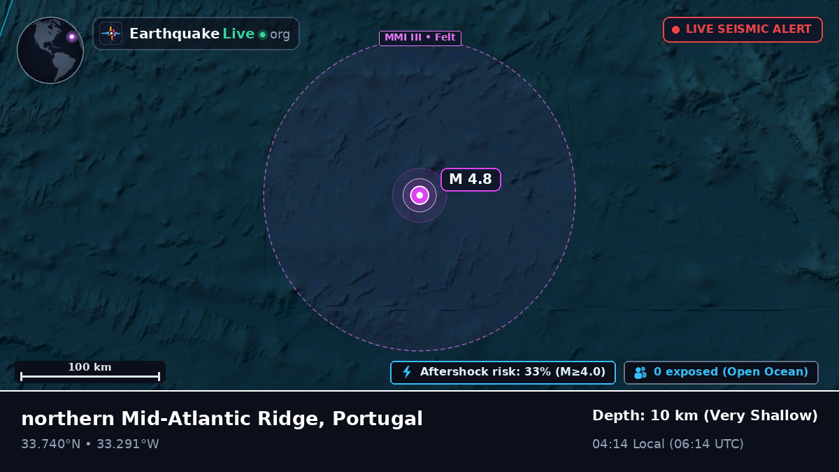 North Atlantic Ocean (Portugal)