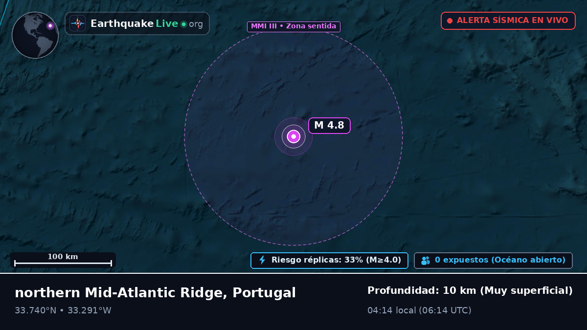 Océano Atlántico Norte (Portugal)