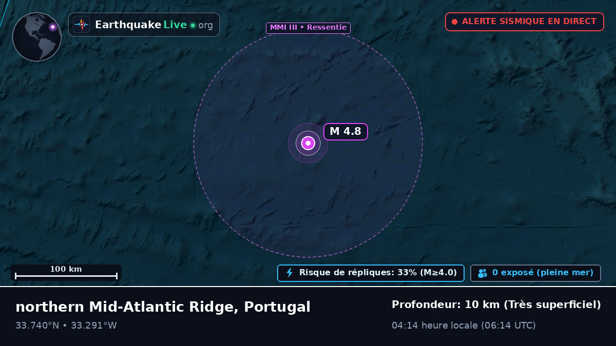 Océan Atlantique Nord (Portugal)