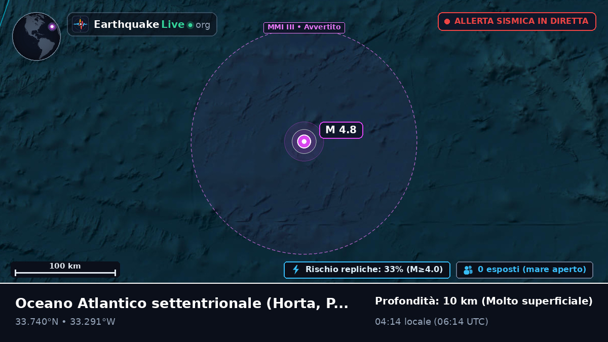 Oceano Atlantico settentrionale (Portogallo)