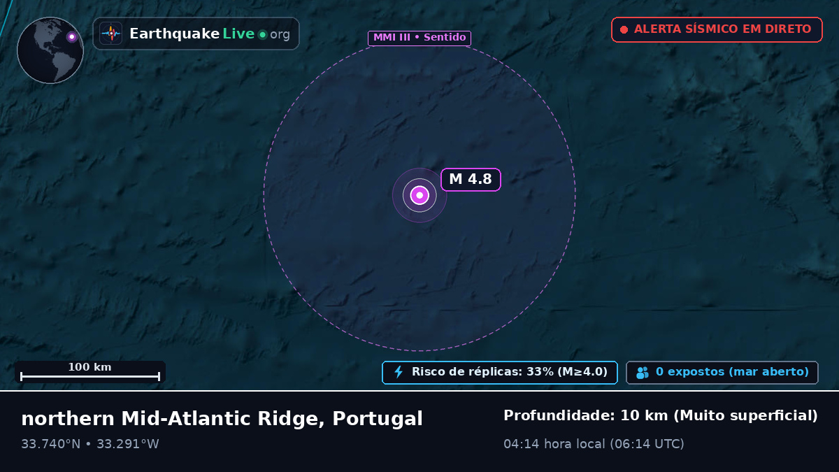 Oceano Atlântico Norte (Portugal)