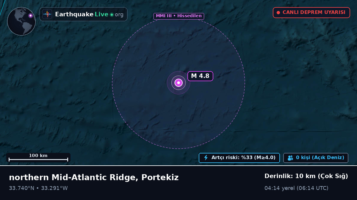 Kuzey Atlantik Okyanusu (Portekiz)
