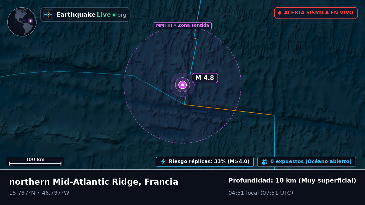 Océano Atlántico Norte (Francia)