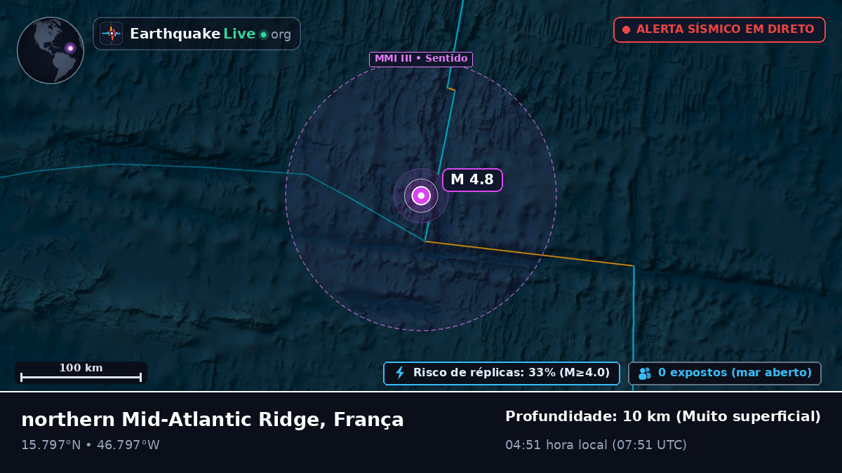Oceano Atlântico Norte (França)