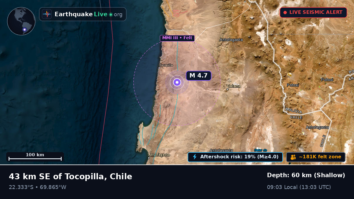 Antofagasta, Chile