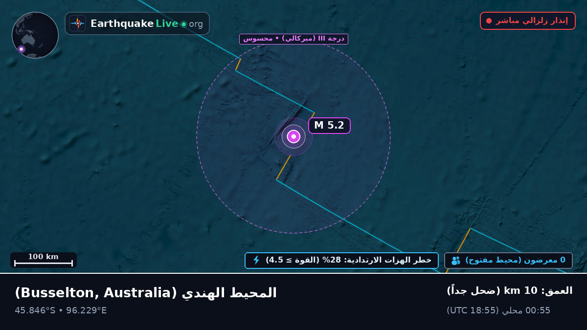 المحيط الهندي (Australia)
